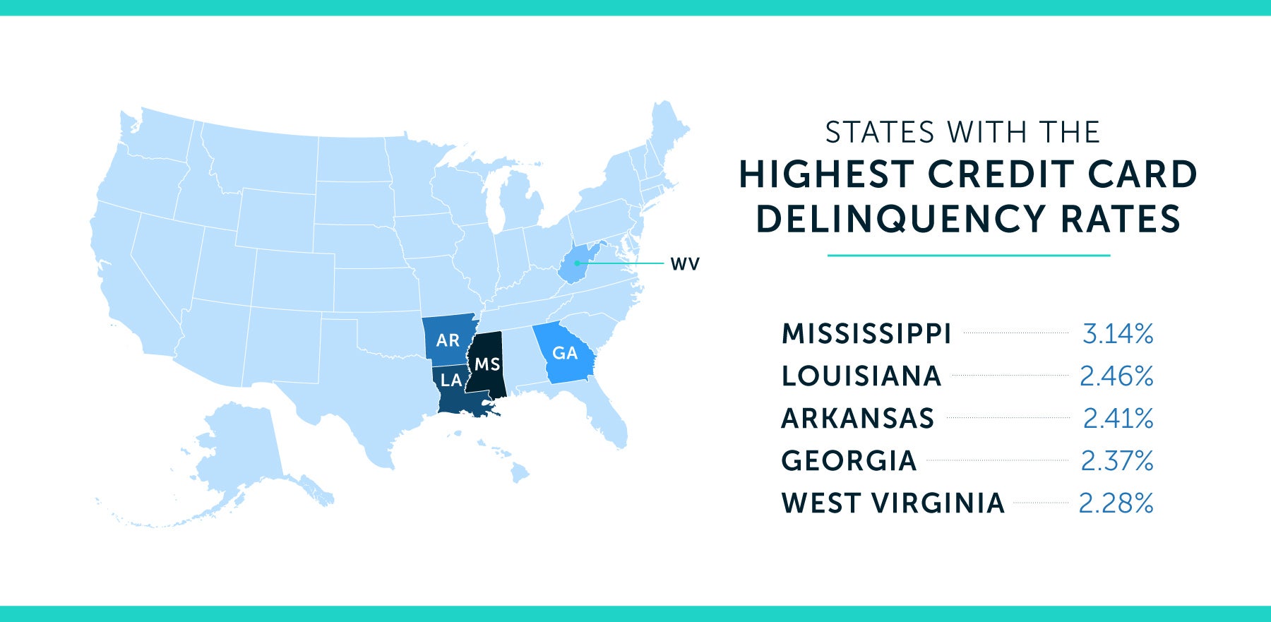 2020 Average Credit Card Debt Statistics in the U.S. - Lexington Law