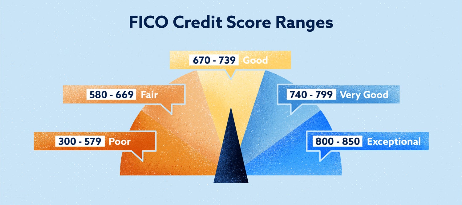 Credit Score Range Chart 2019