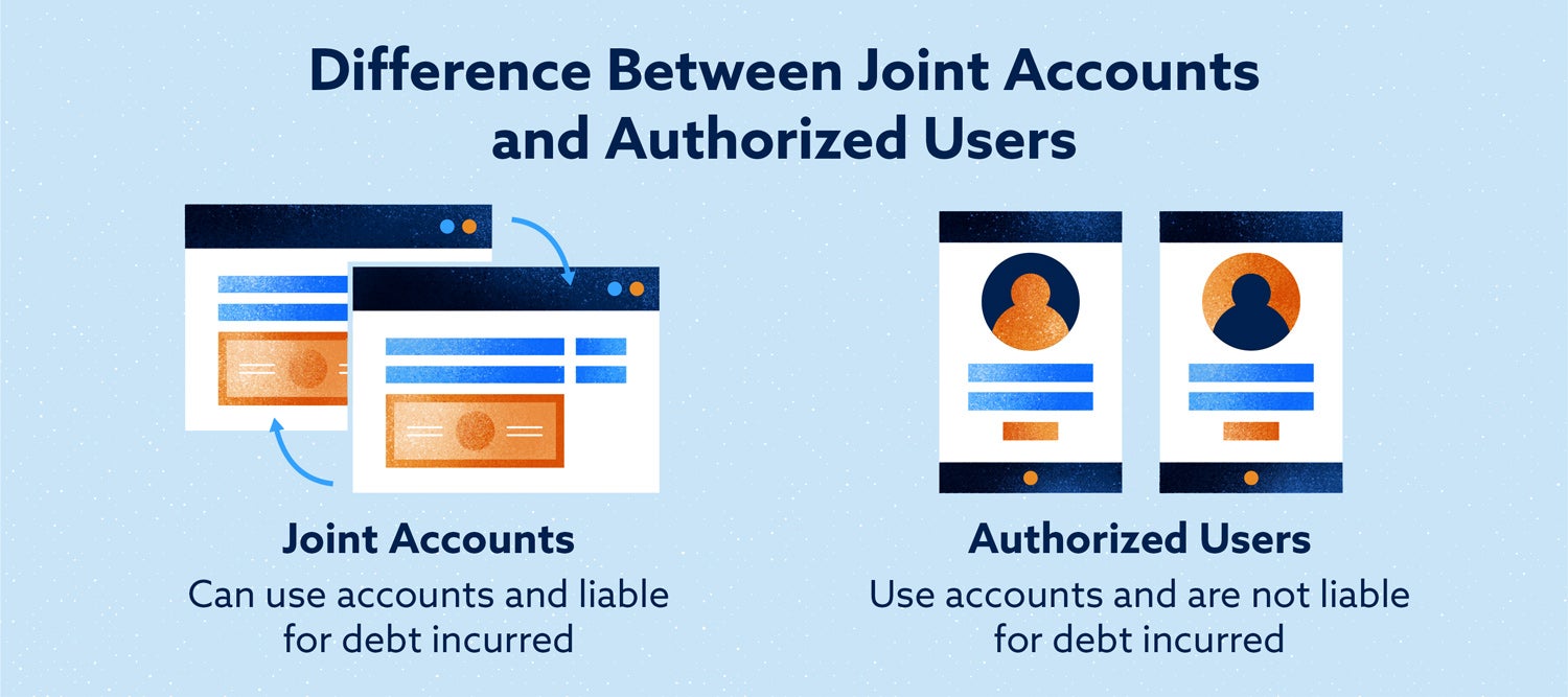 difference between joint accounts and authorized users