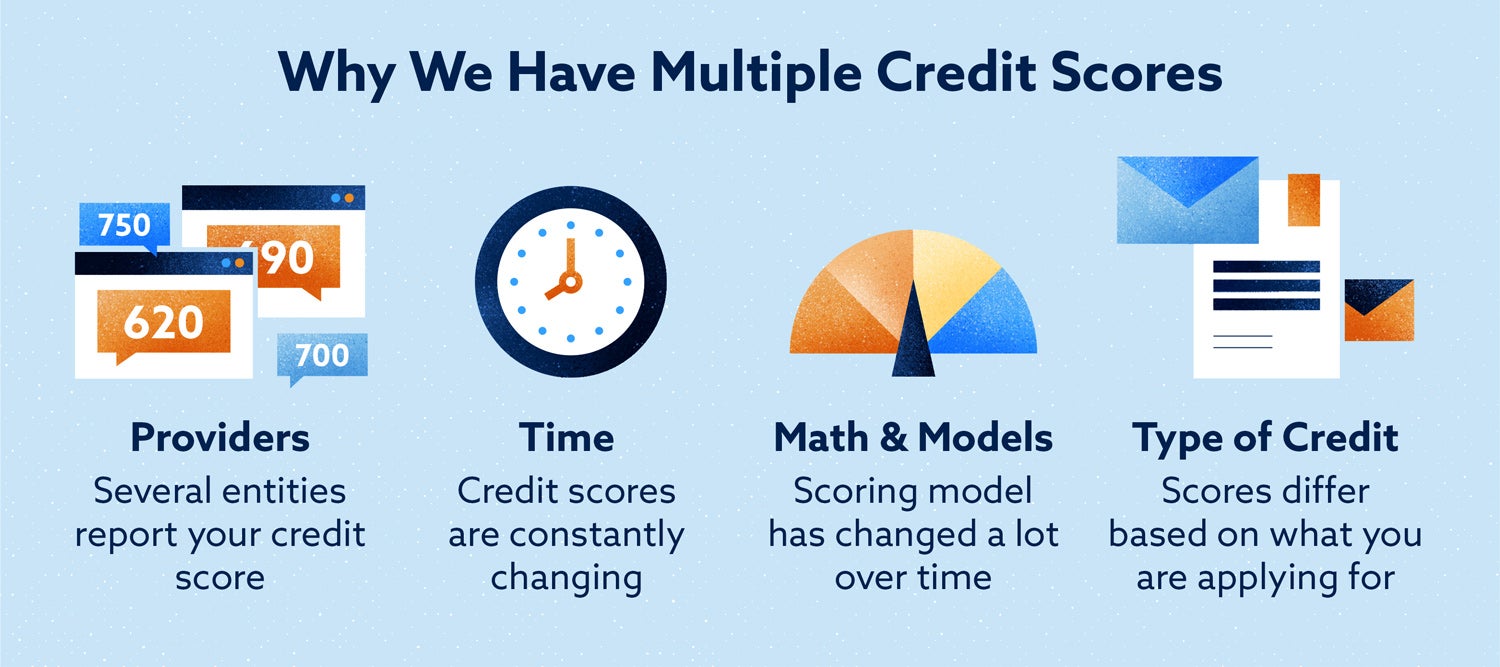 reasons why we have multiple credit scores