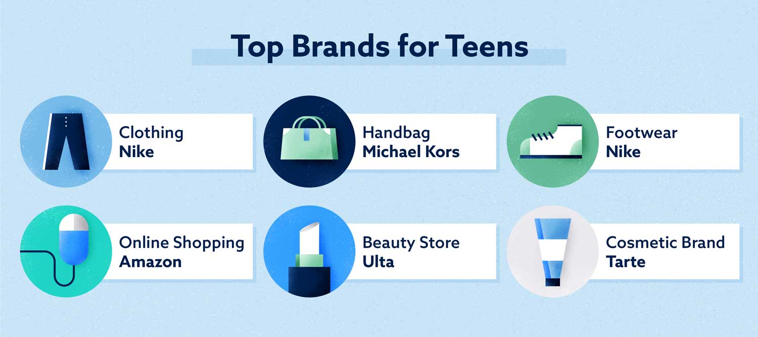 lista de las mejores marcas para adolescentes