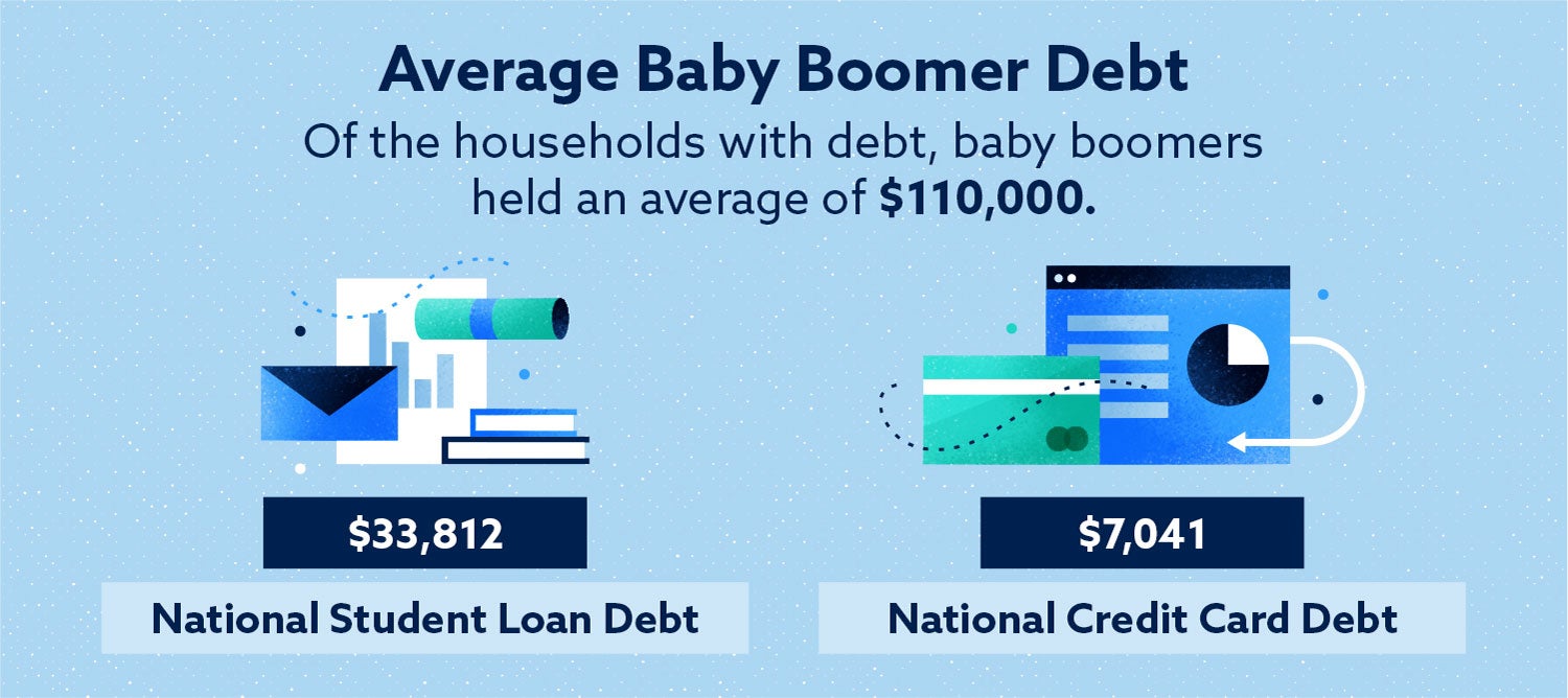 de los hogares con deuda, los baby boomers tenían un promedio de $ 110,000