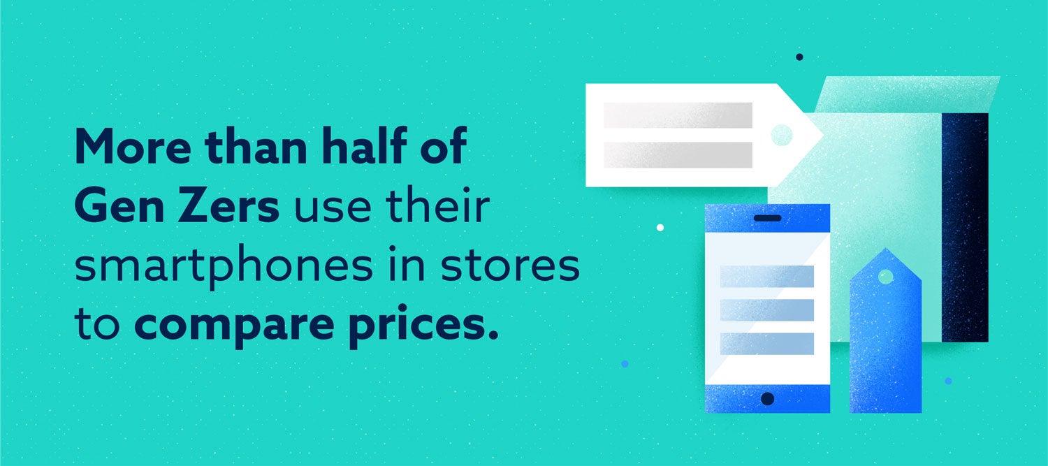 more than half of gen zers use their smartphones in stores to compare prices