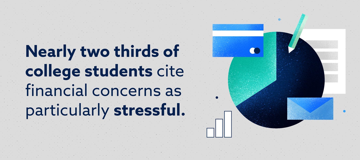 nearly two thirds of college students cite financial concerns as particularly stressful