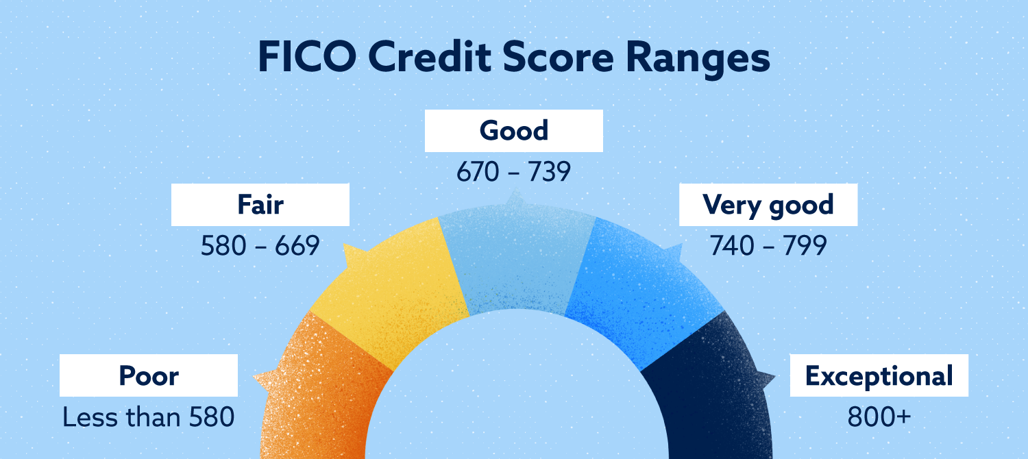 fico credit score range
