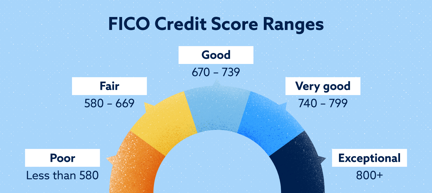 what-is-my-fico-credit-score-mckenzie-adams