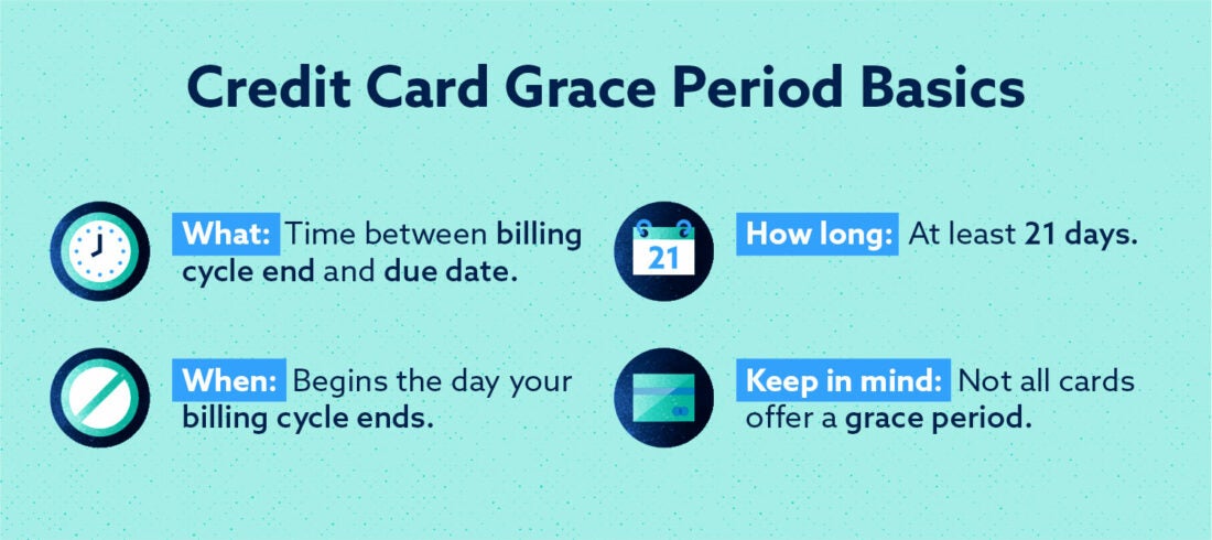 What Is a Credit Card Grace Period? | Lexington Law