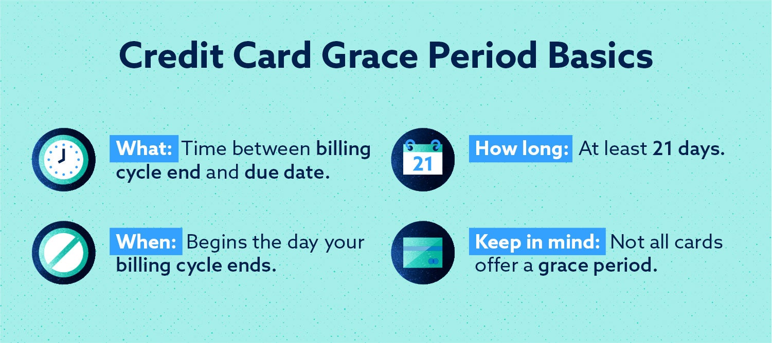 credit card grace period basics to know