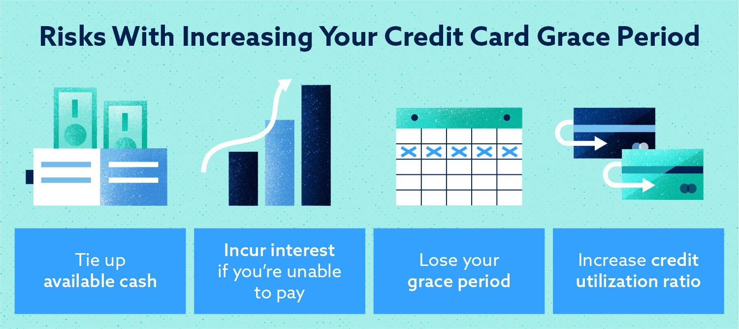 risks with increasing your credit card grace period