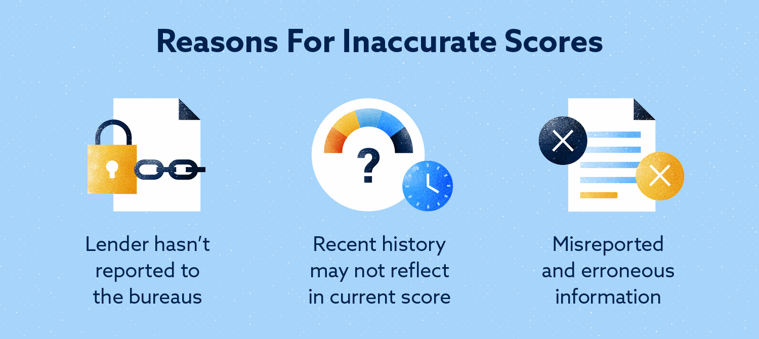 reasons for inaccurate scores