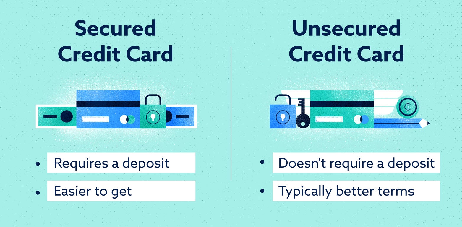 Credit Card How Does It Work At Scott Cahill Blog