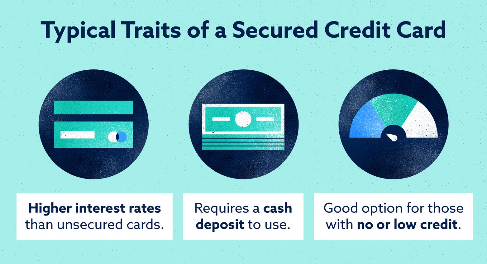 What Is A Secured Credit Card And How Does It Work