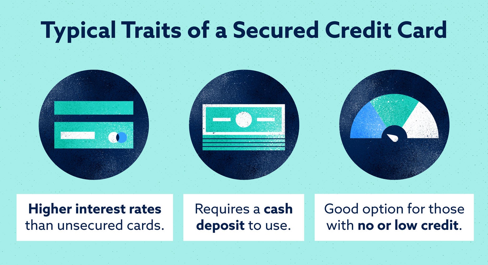 What Is a Secured Credit Card and How Does it Work?