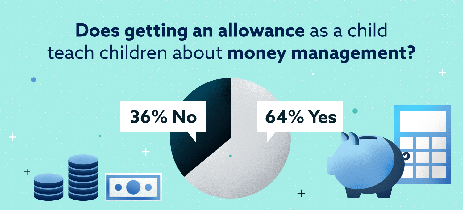 does getting an allowance as a child teach children about money management