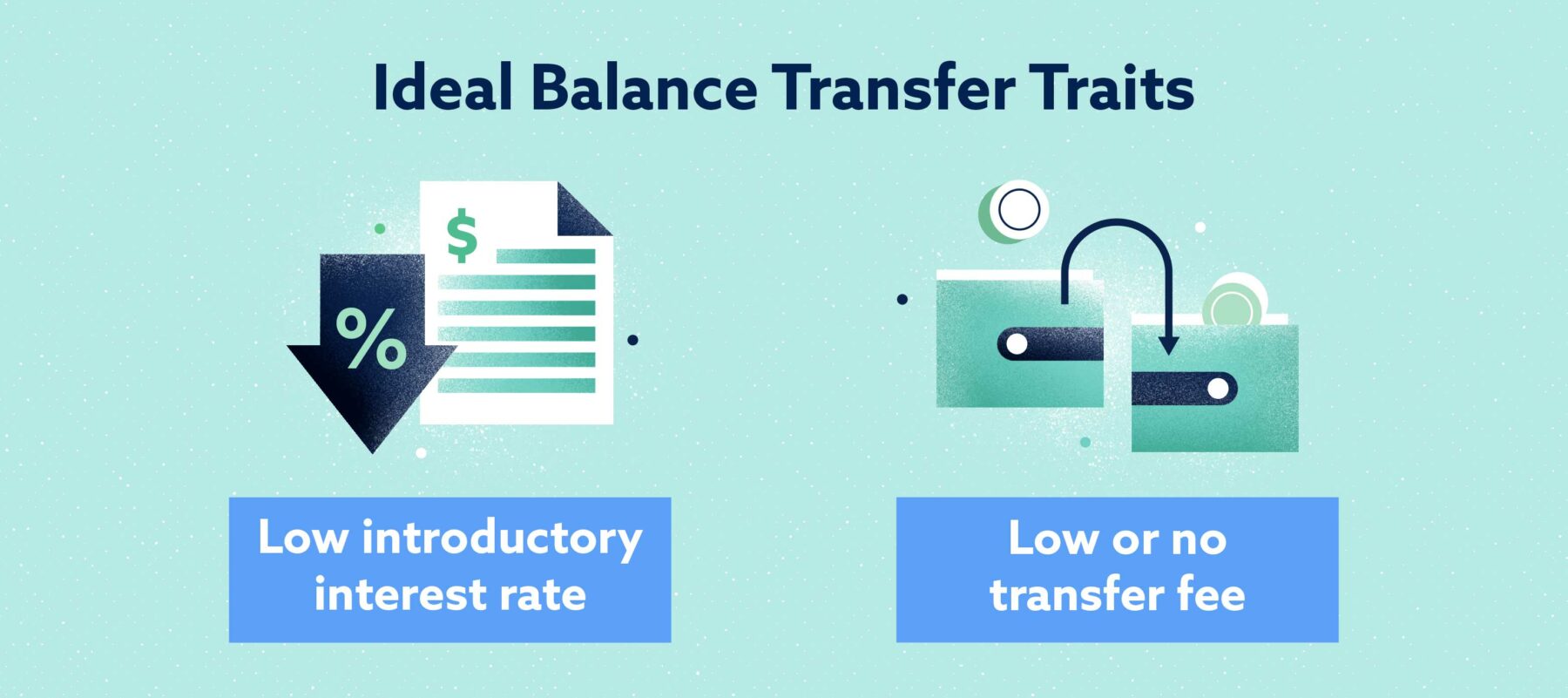Ideal Balance Transfer Traits Image