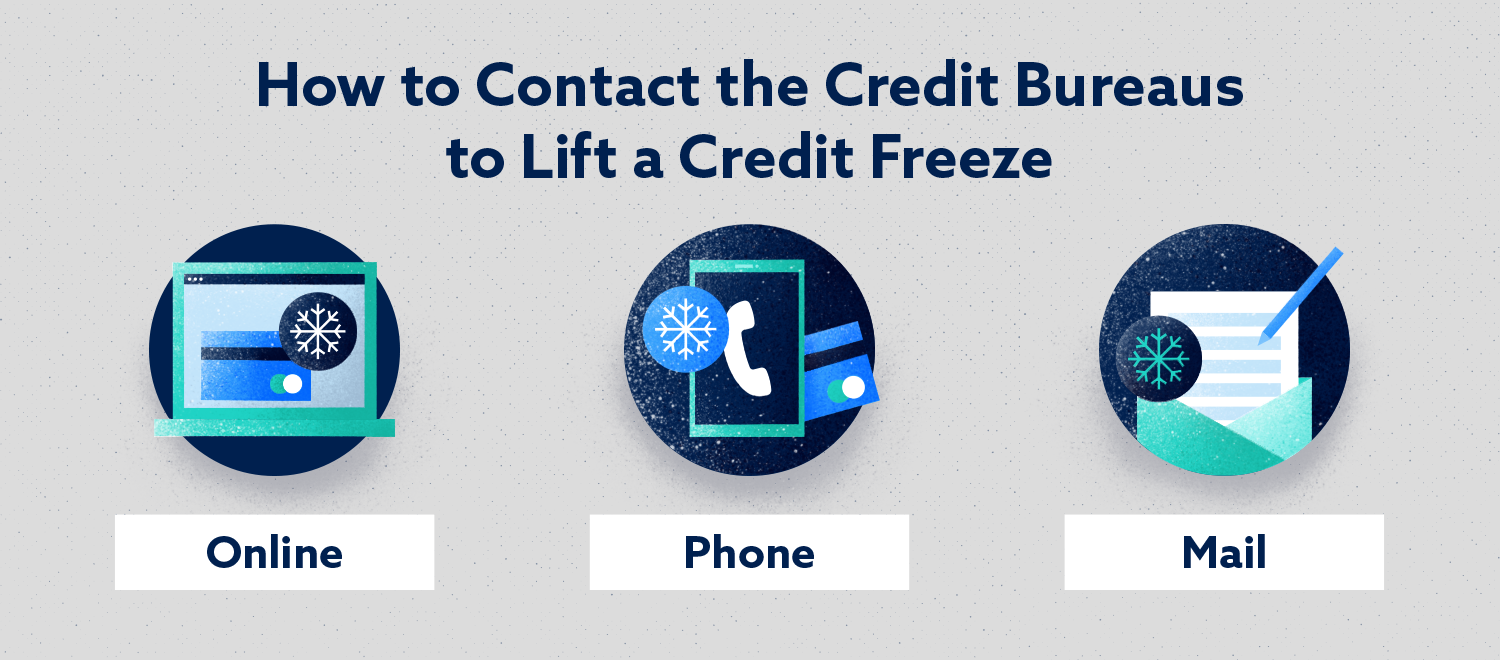 Cómo contactar a las agencias de crédito para levantar una imagen de congelación de crédito