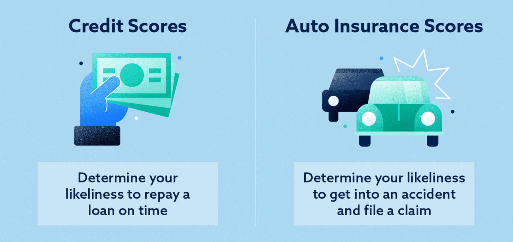 Imagen de puntaje de crédito y puntajes de seguros de automóviles