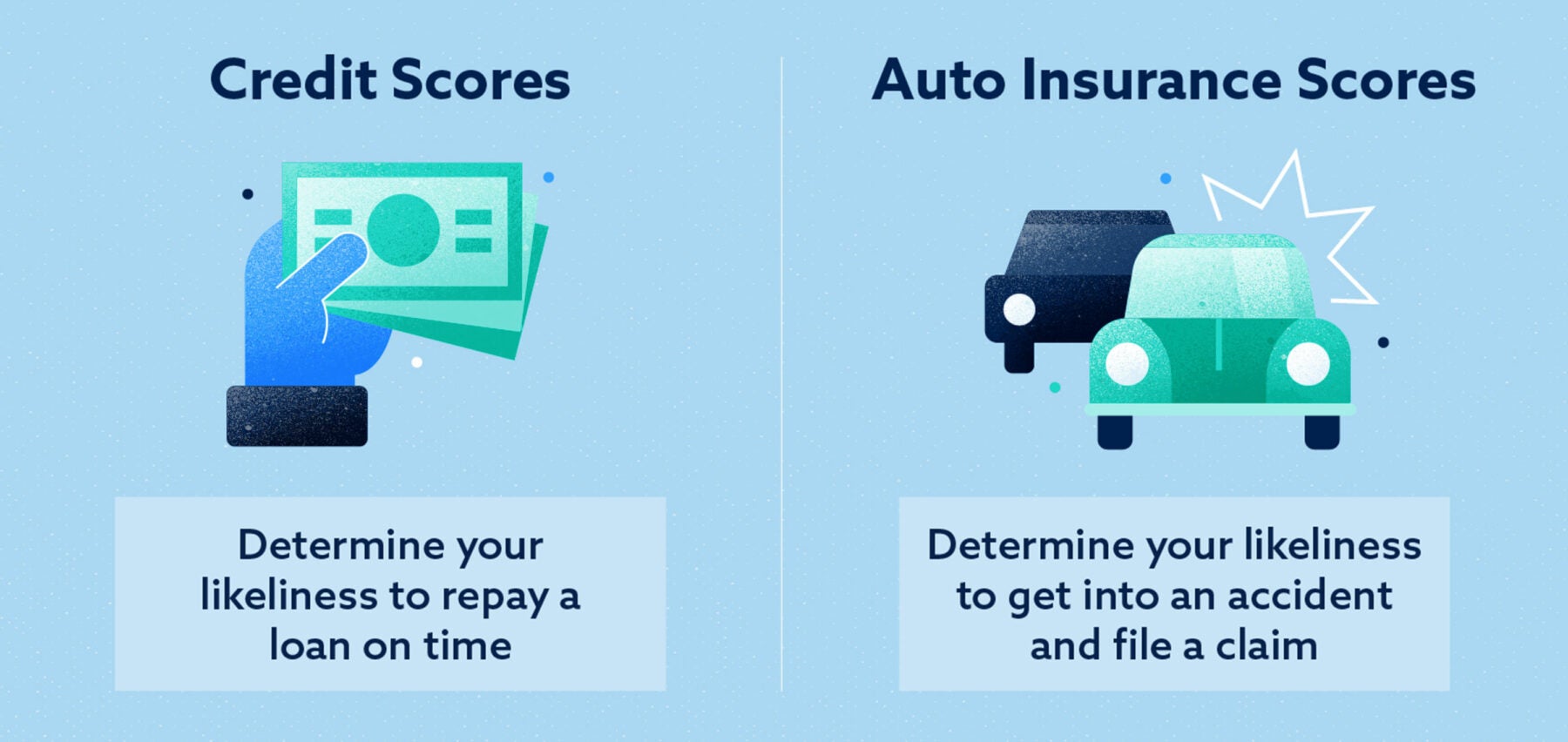 How Do Credit Scores Affect Car Insurance Lexington Law