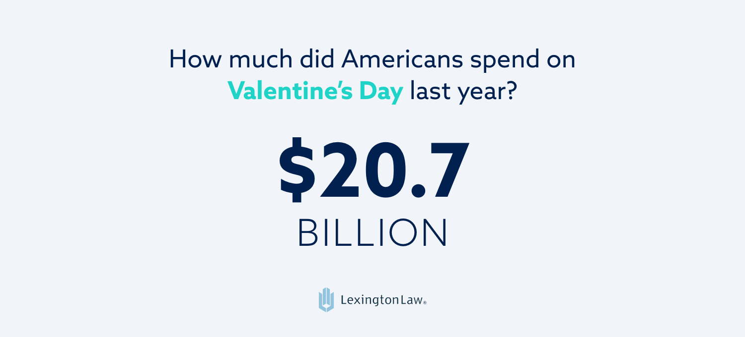 Estadística: los estadounidenses gastaron 20.700 millones de dólares el día de San Valentín el año pasado.