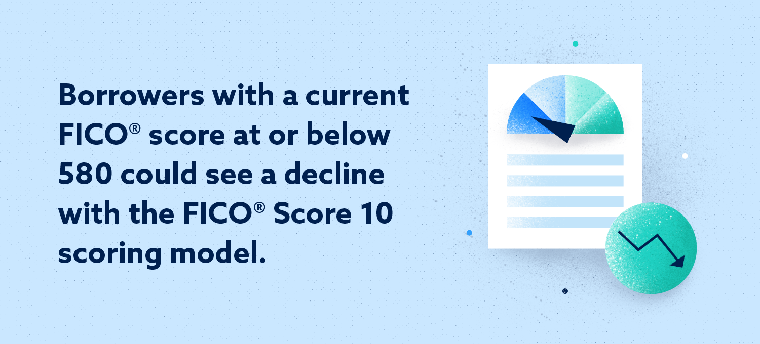 borrowers with a current fico score at or below 580 could see a decline with the fico score 10 scoring model