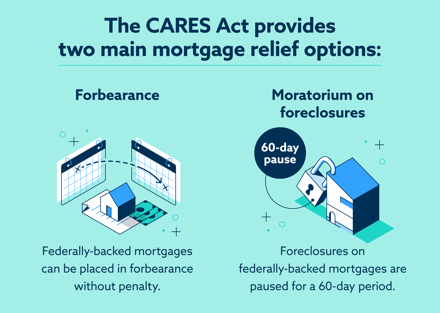 Chart: CARES Act Mortgage Relief