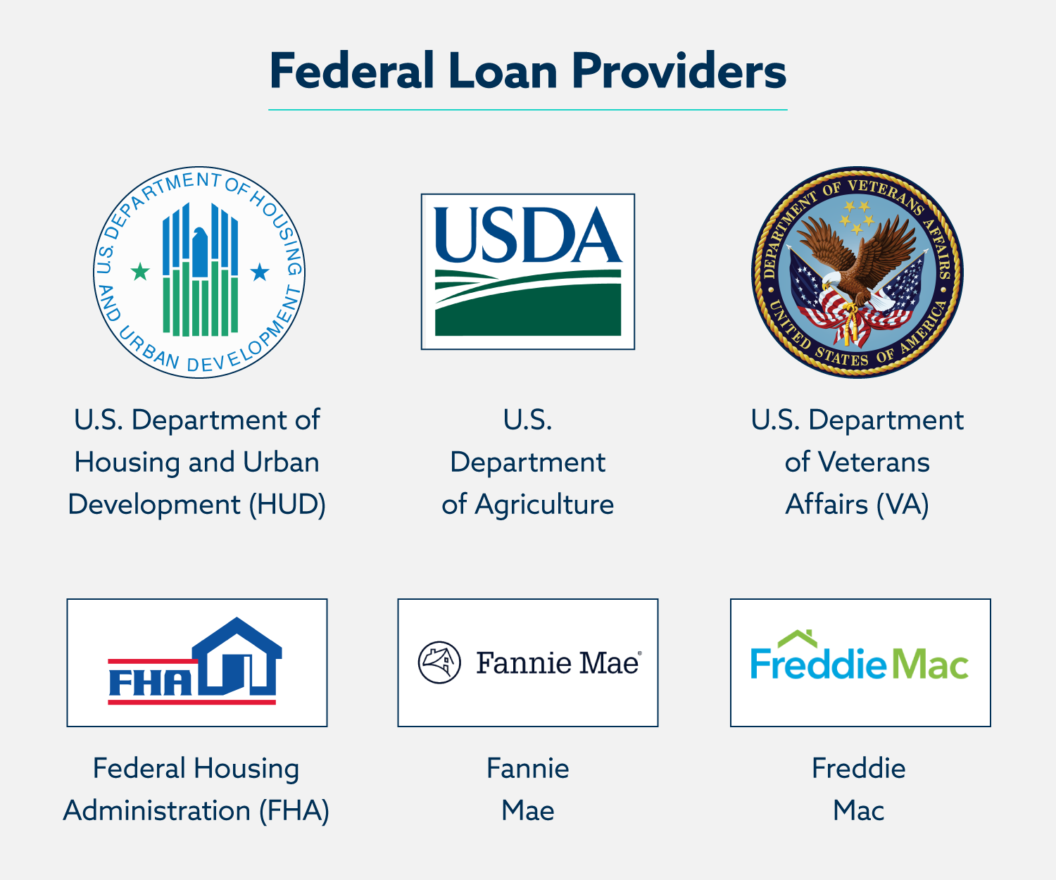 Chart: Federal Loan Providers