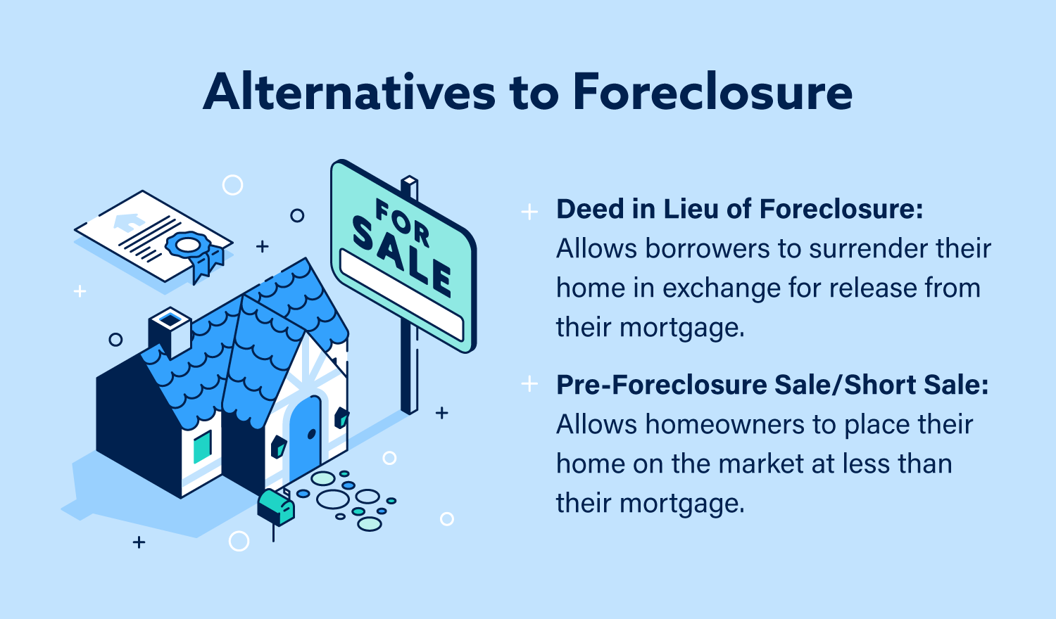 Graphic: Alternatives to Foreclosure