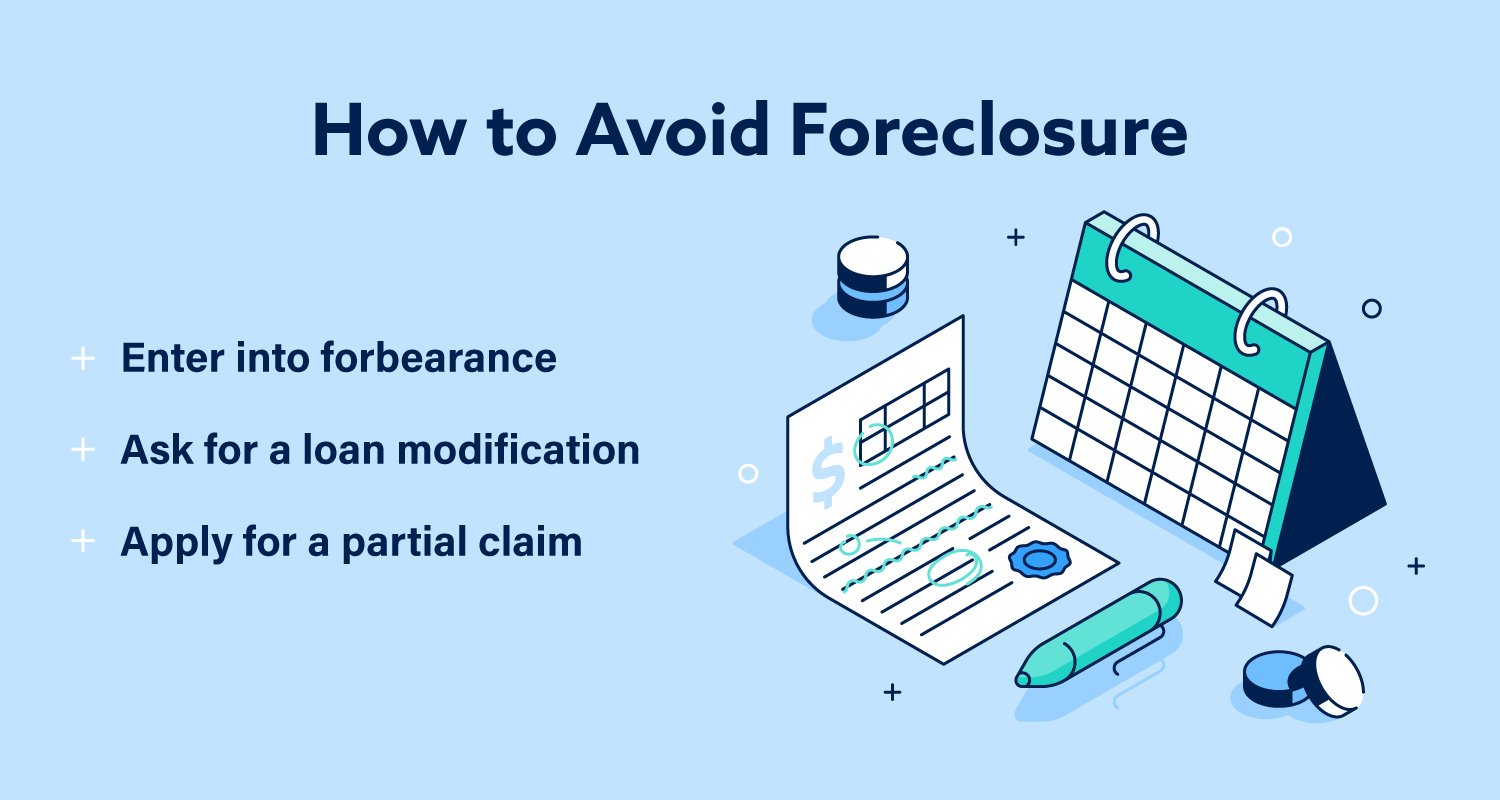 Graphic: How to Avoid Foreclosure