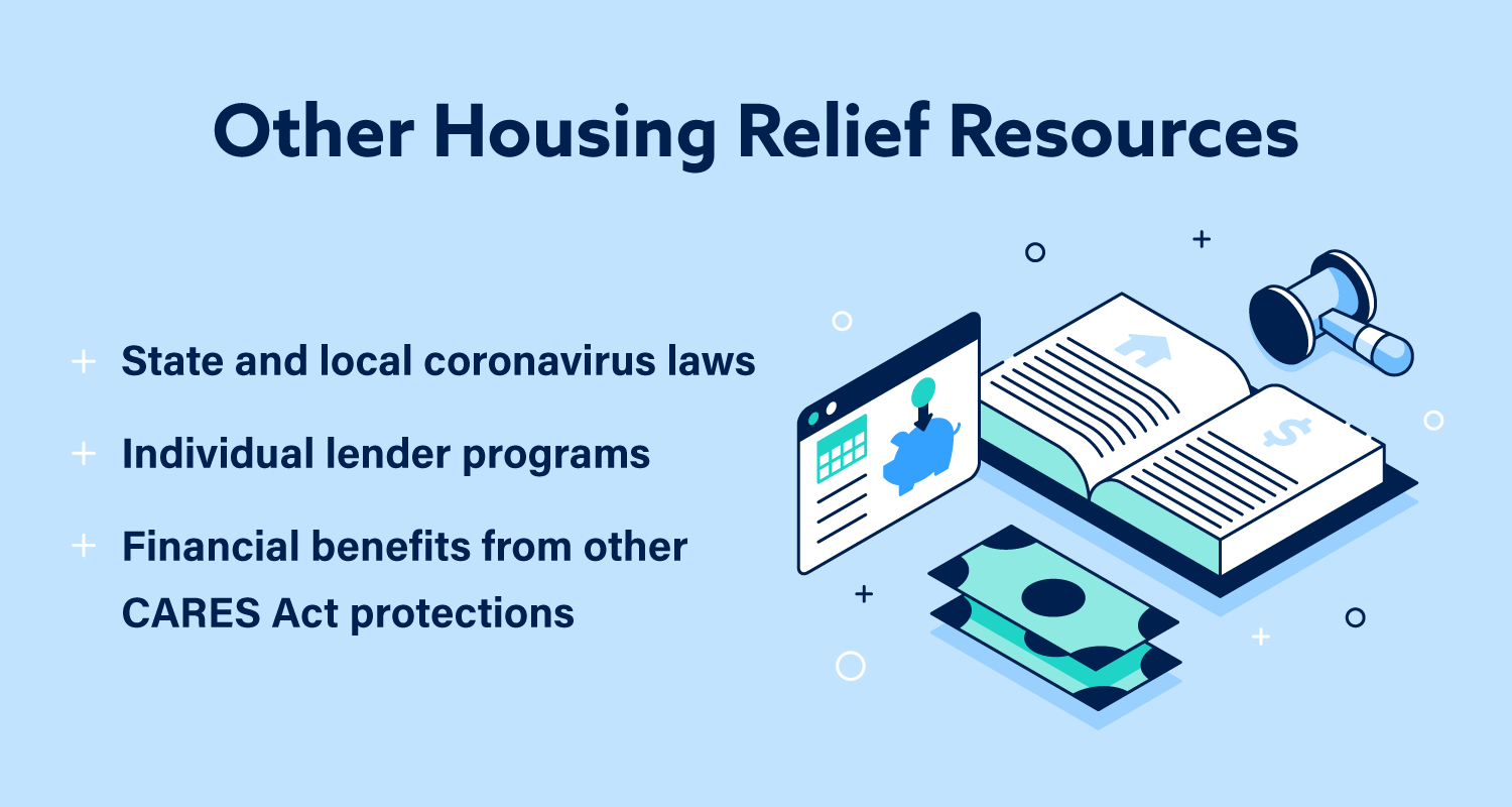 Graphic: Other Housing Relief