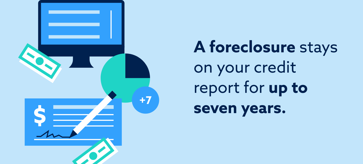 A foreclosure stays on your credit report for up to seven years.