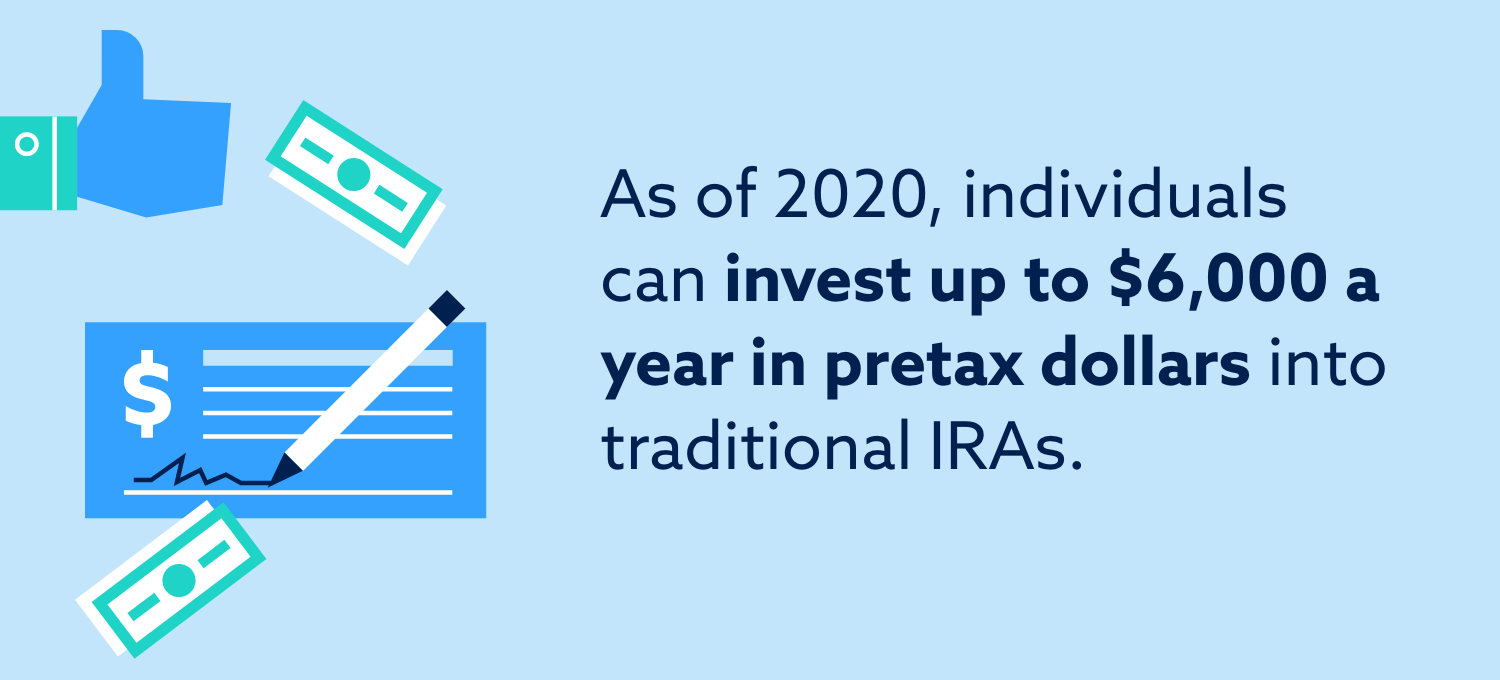 As of 2020, individuals can invest up to $6,000 a year in pretax dollars into traditional IRAs.