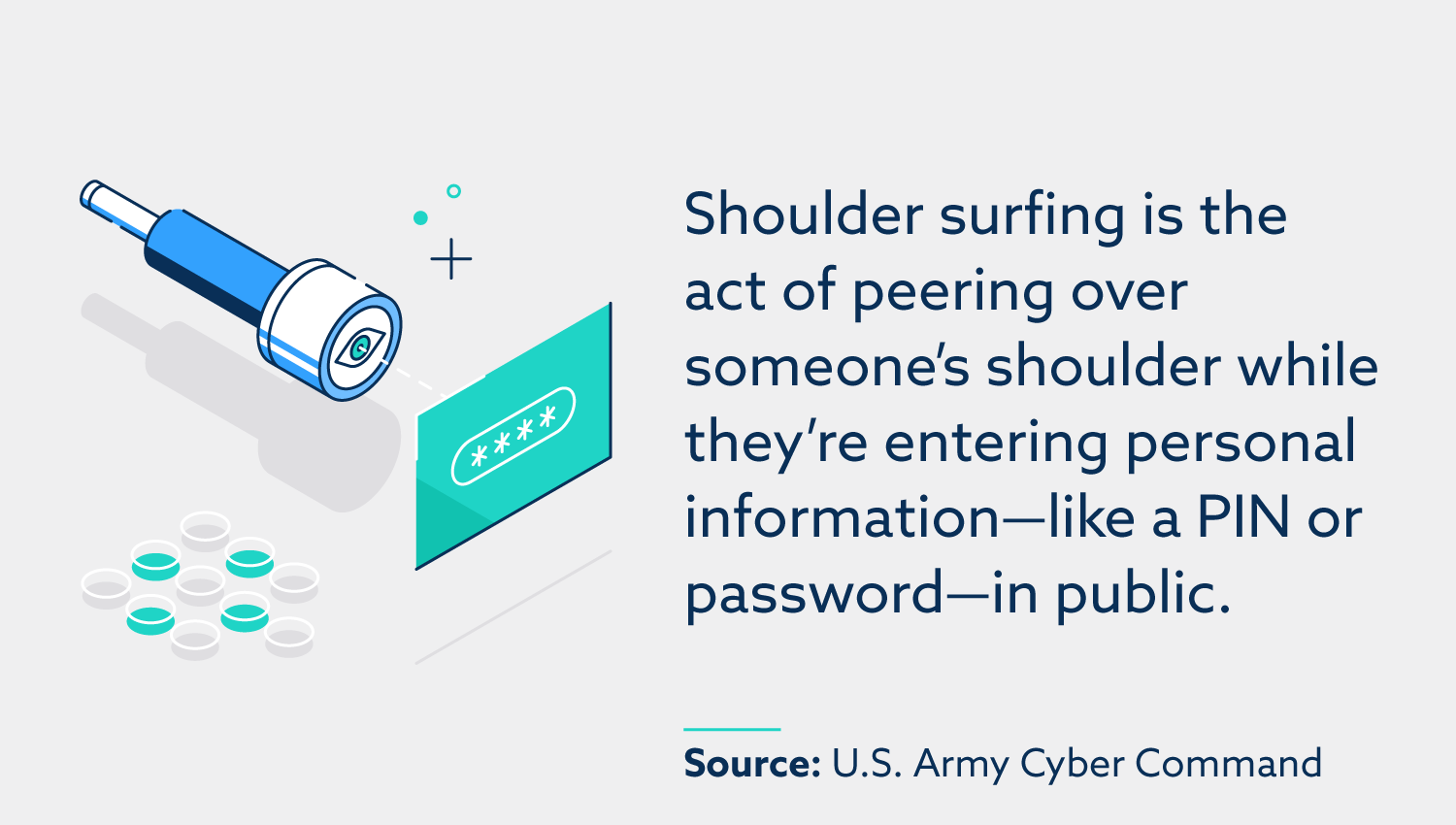 Shoulder surfing is the act of peering over someone's shoulder while they're entering personal information—like a PIN or password—in public, according to the U.S. Army Cyber Command.
