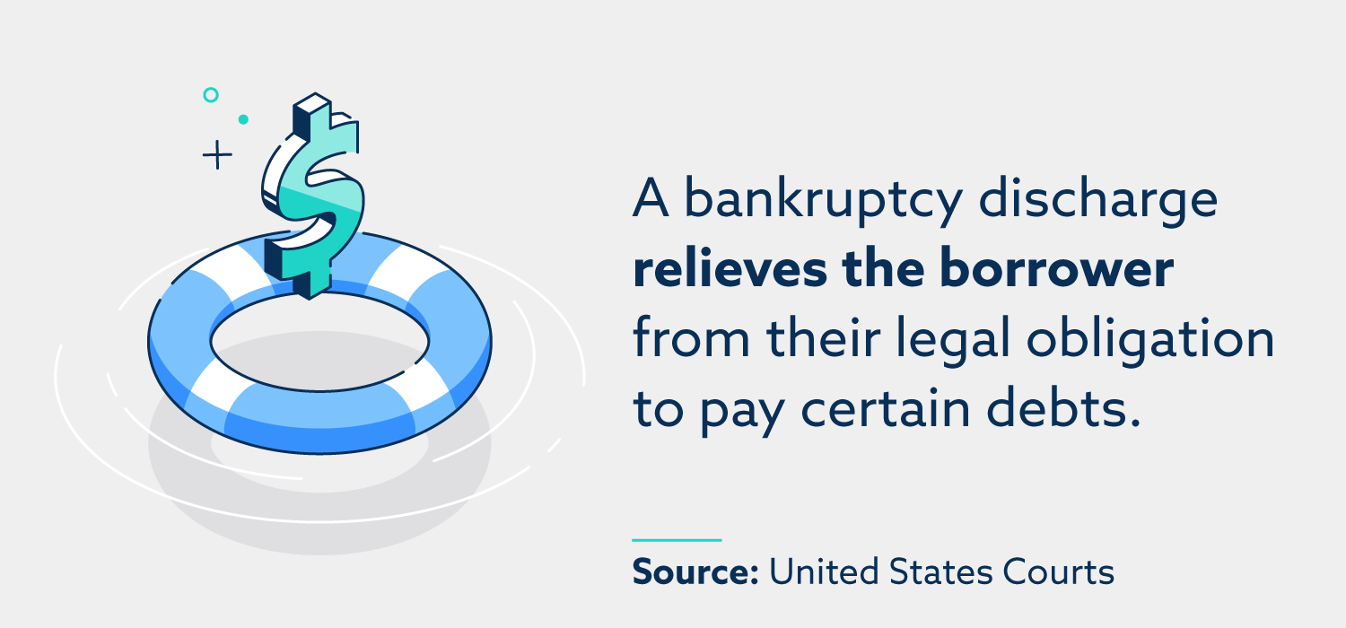 Bankruptcy Discharge Paperwork