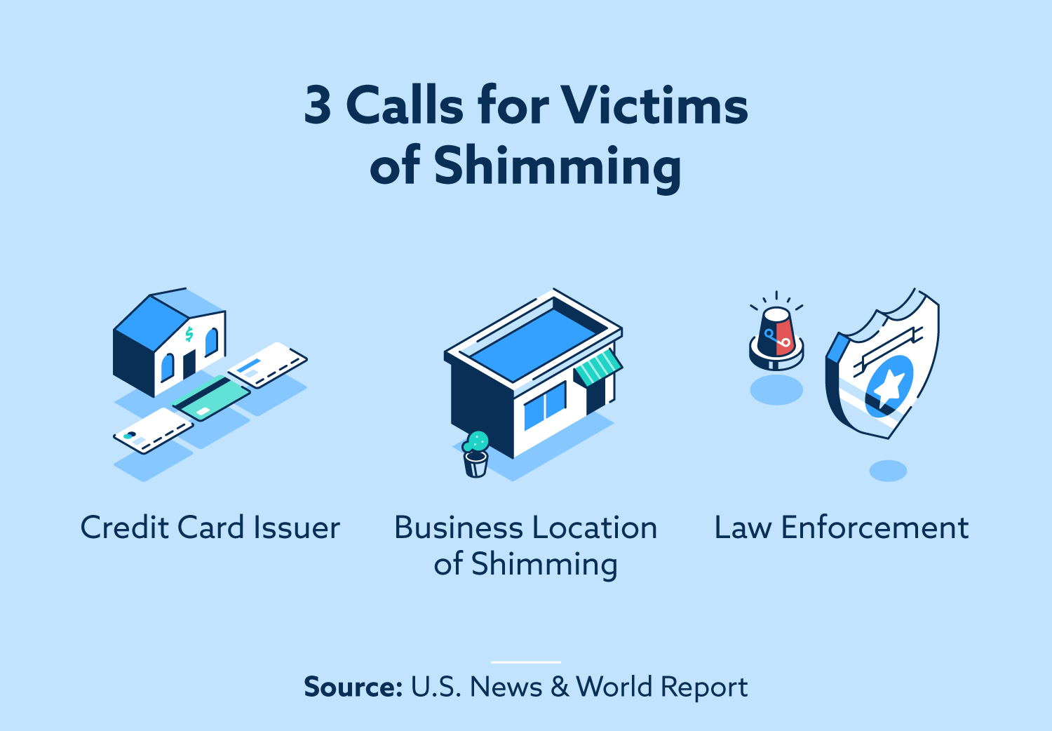 3 Calls for Victims of Shimming: credit card issuer, business location of shimming, law enforcement.