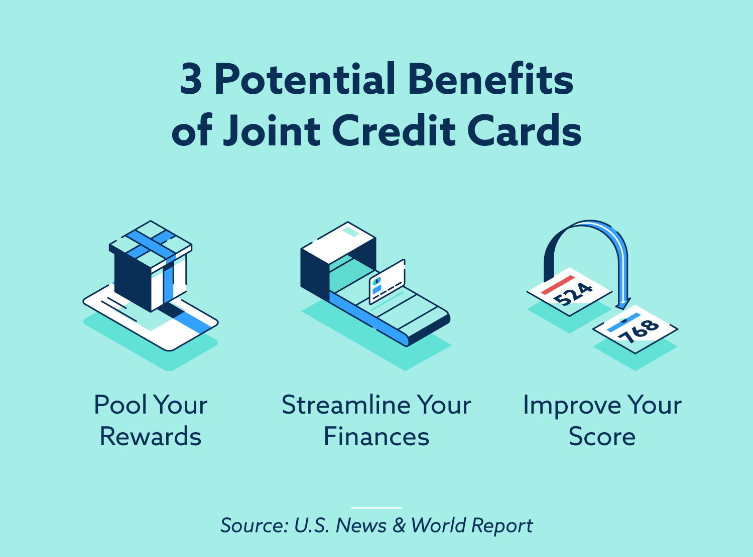 3 beneficios potenciales de las tarjetas de crédito conjuntas: agrupe sus recompensas, agilice sus finanzas, mejore su puntaje.