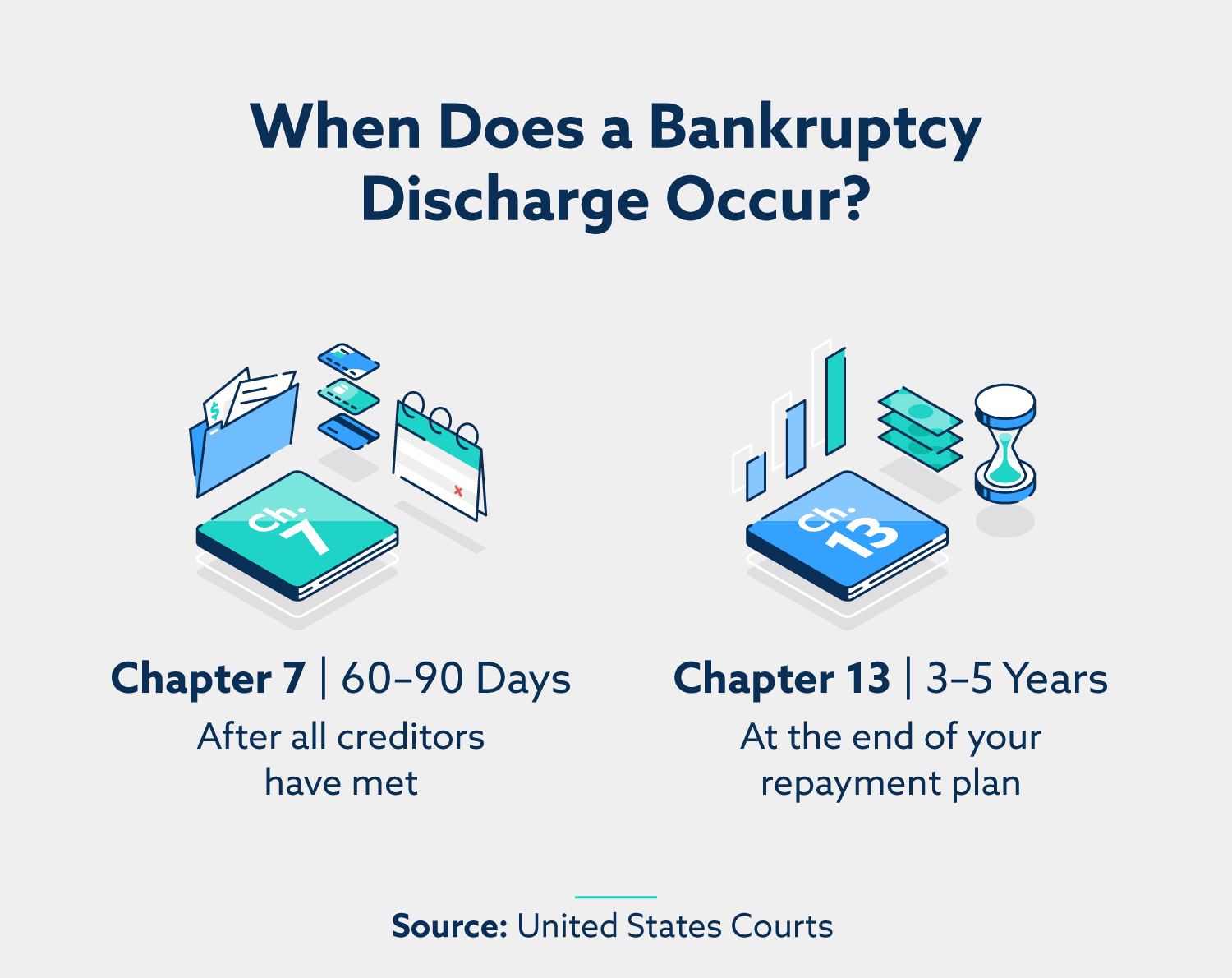 How To Obtain Bankruptcy Discharge Letter