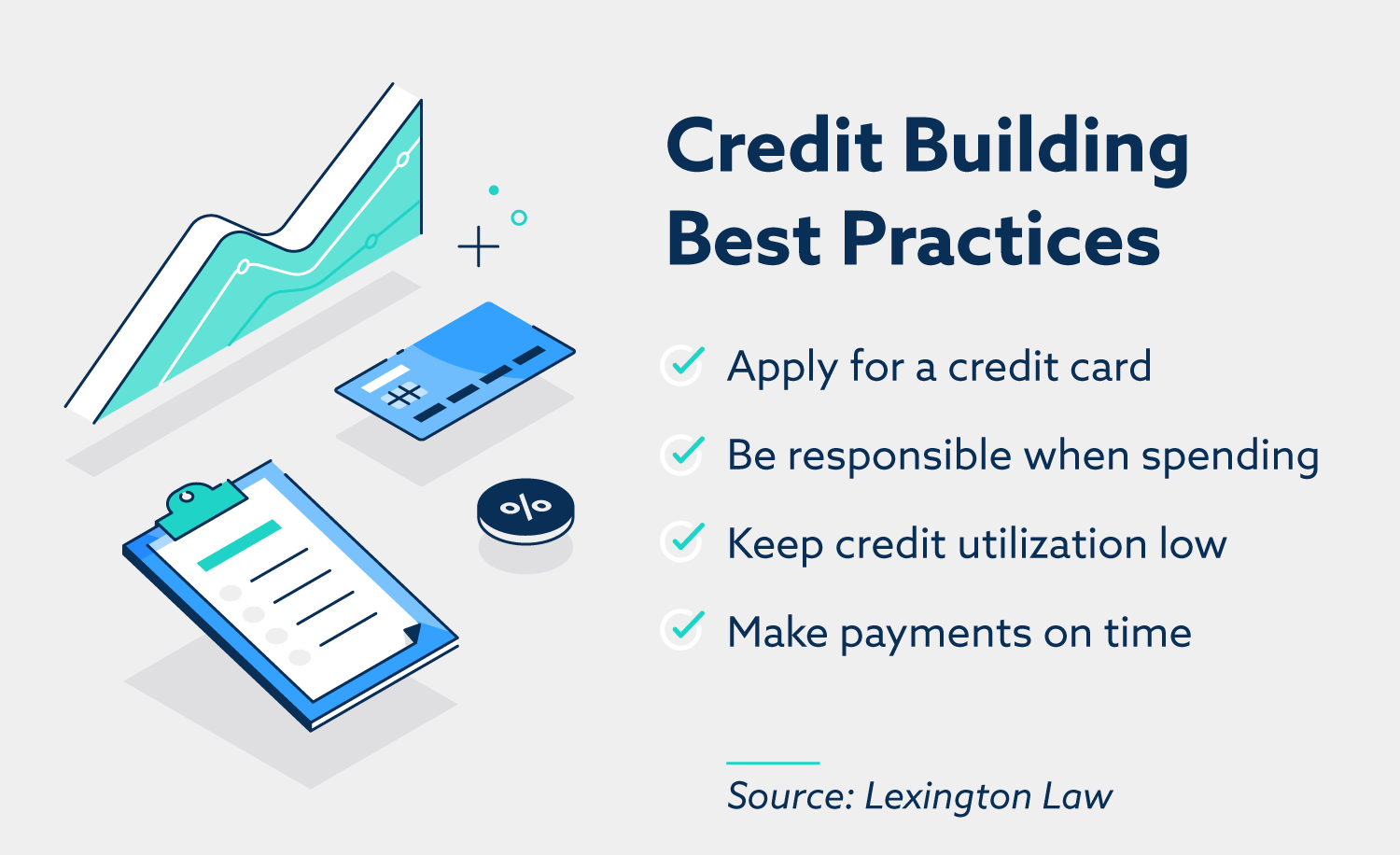 Mejores prácticas de creación de crédito: solicite una tarjeta de crédito, sea responsable al gastar, mantenga baja la utilización del crédito, realice pagos a tiempo.