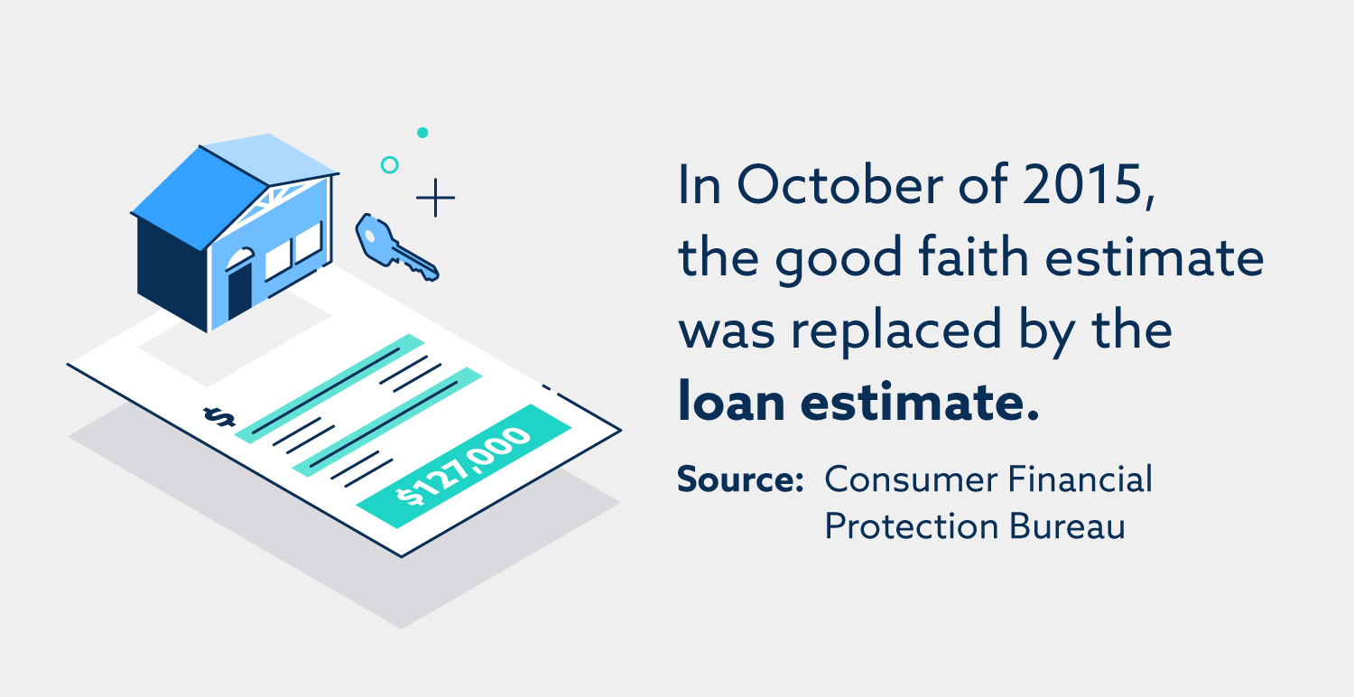 In October of 2015, the good faith estimate was replaced by the loan estimate.