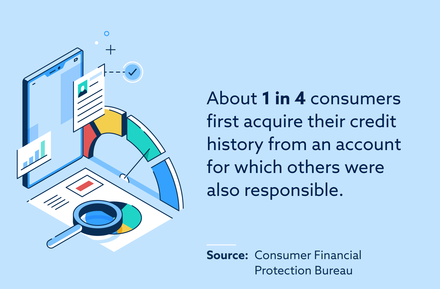 About 1 in 4 consumers first acquire their credit history from an account for which others were also responsible.