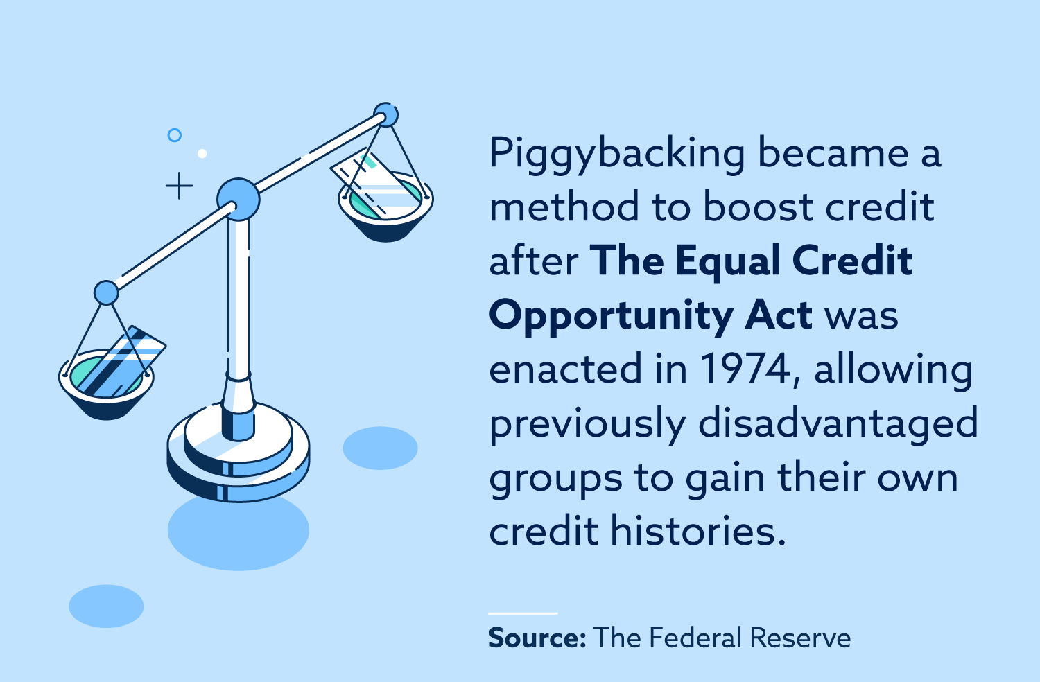 Piggybacking became a method to boost credit after The Equal Opportunity Act was enacted in 1974, allowing previously disadvantaged groups to gain their own credit histories.