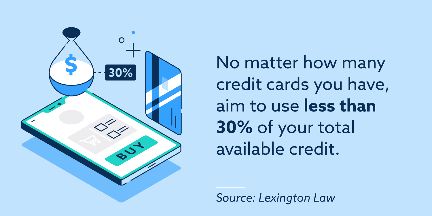 No importa cuántas tarjetas de crédito tenga, intente utilizar menos del 30% de su crédito total disponible.