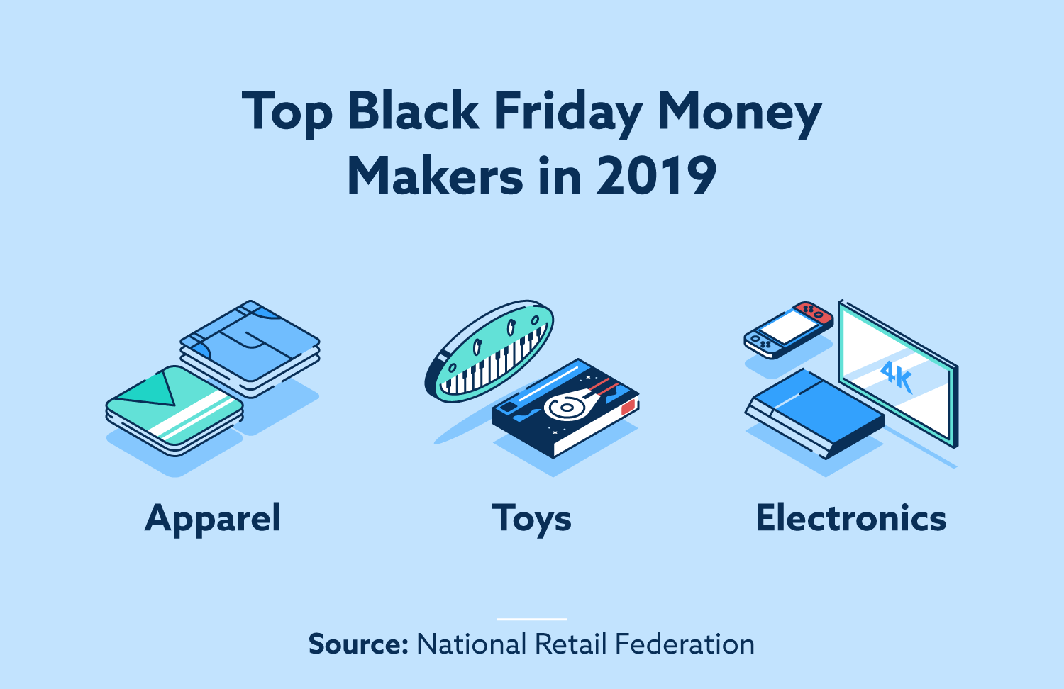 Los principales productores de dinero del Black Friday en 2019: ropa, juguetes, electrónica.