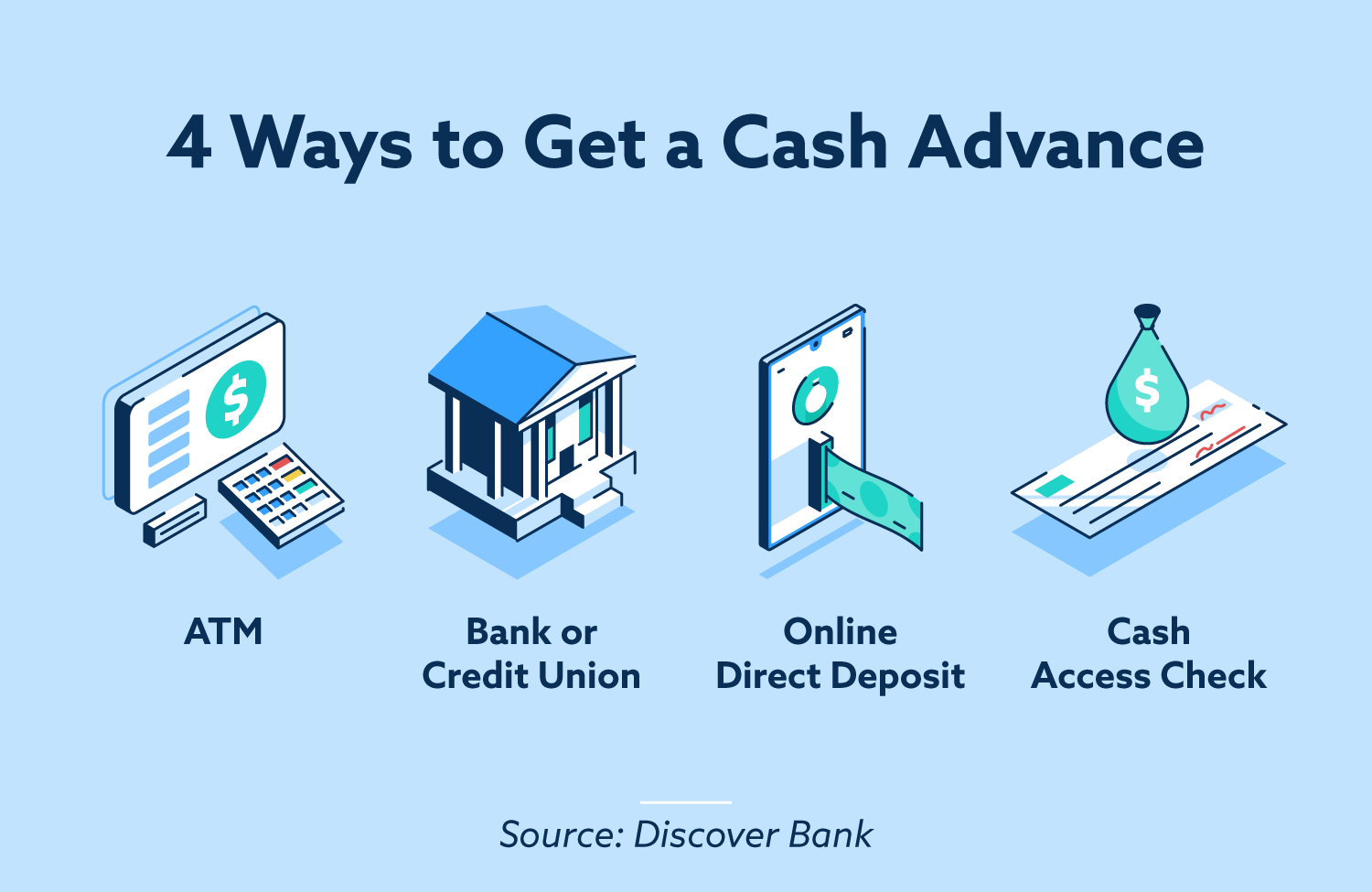 travel cash advance is cash