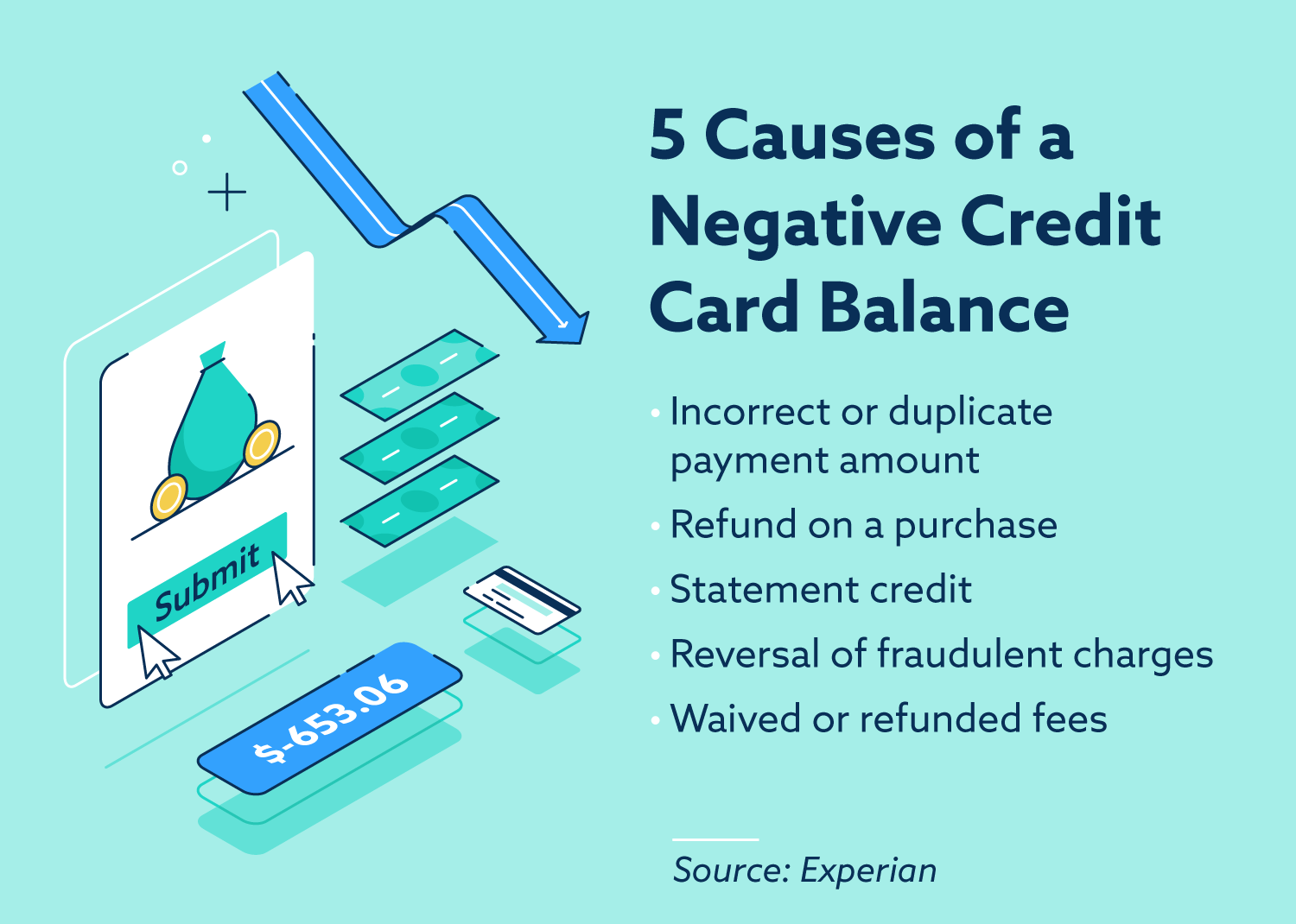 5 causas de un saldo negativo de la tarjeta de crédito.