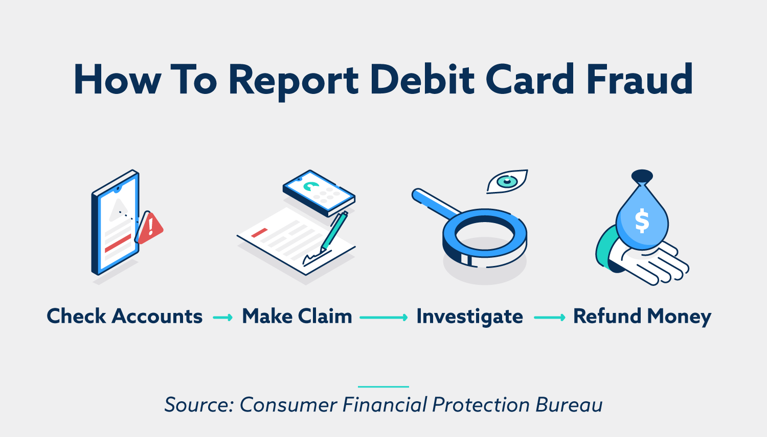 How to report debit card fraud