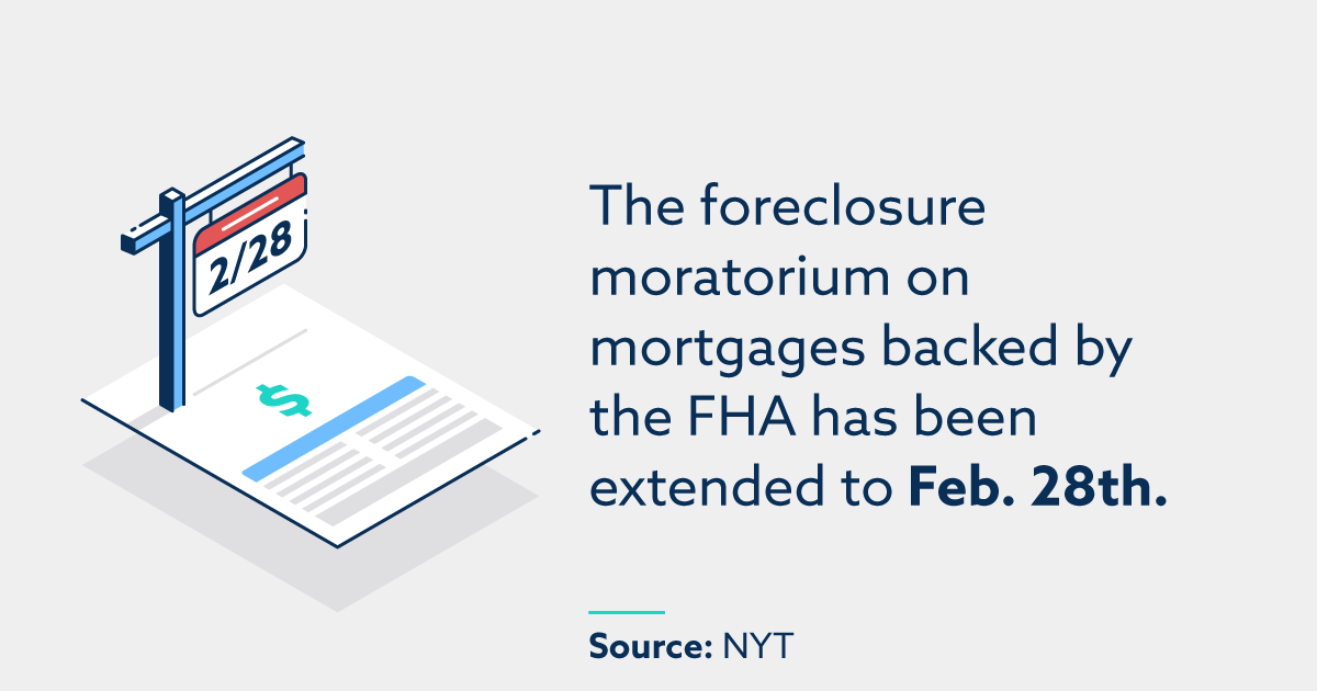 The foreclosure moratorium on mortgages backed by the FHA has been extended to Feb. 28th.