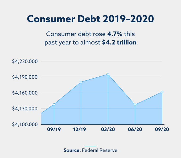 consumer-debt-totals-768x672.png