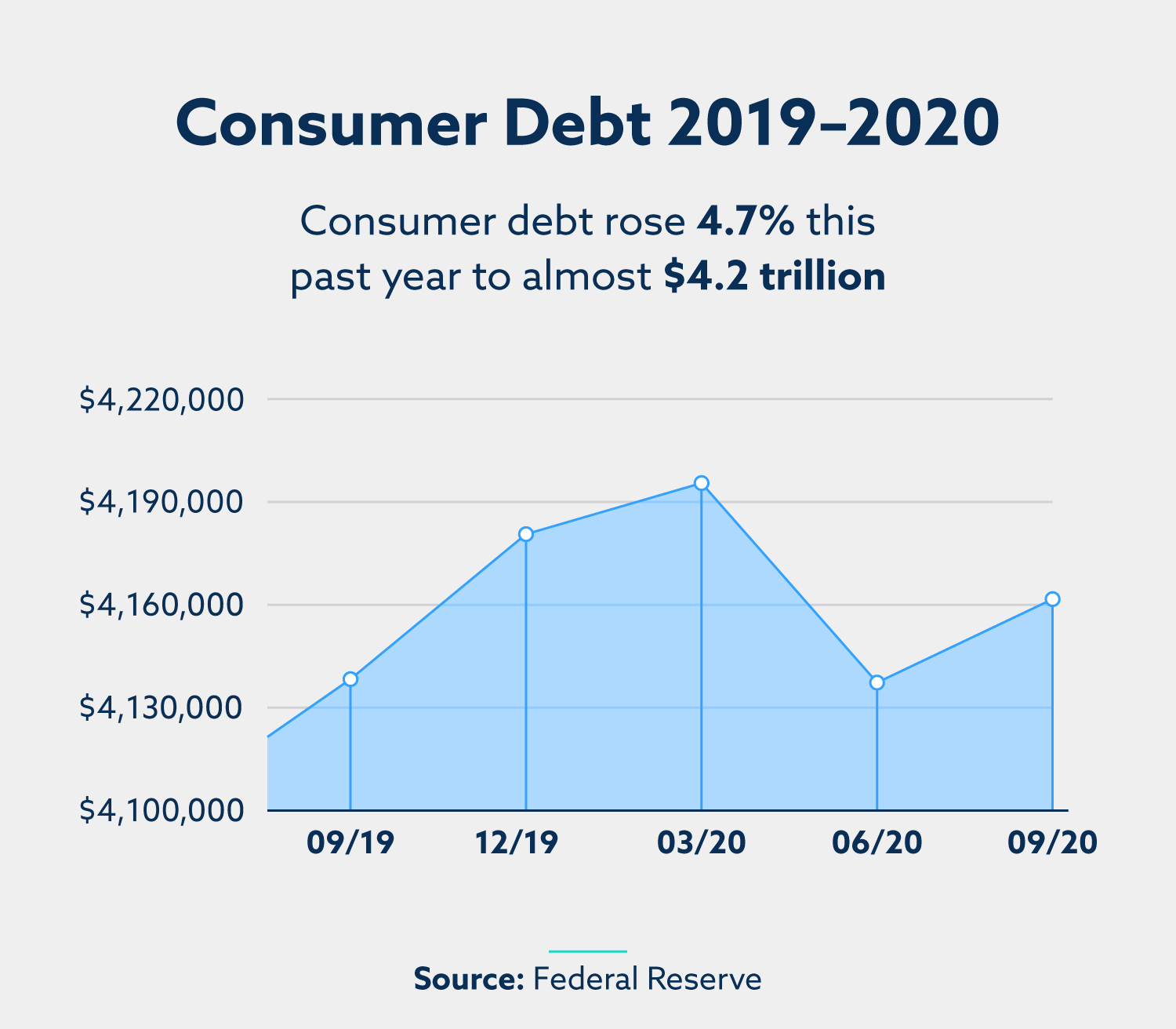 2021 Consumer Debt Statistics Lexington Law
