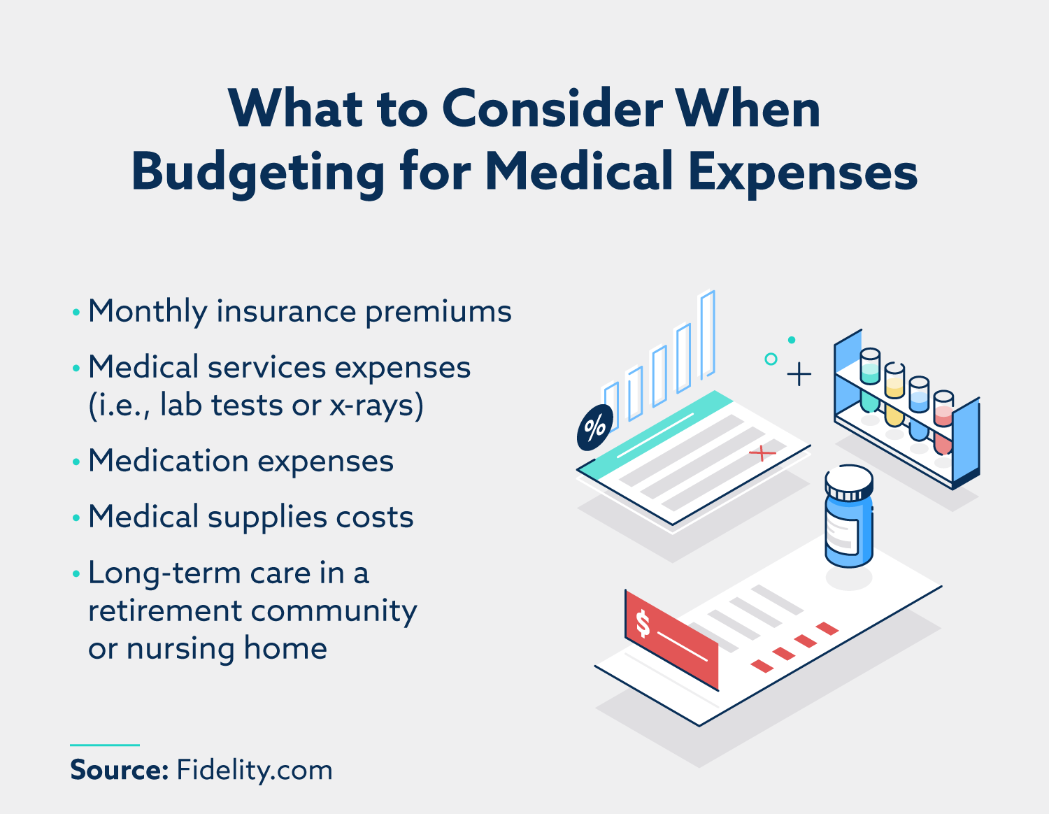 lista de cosas a considerar al presupuestar los gastos médicos