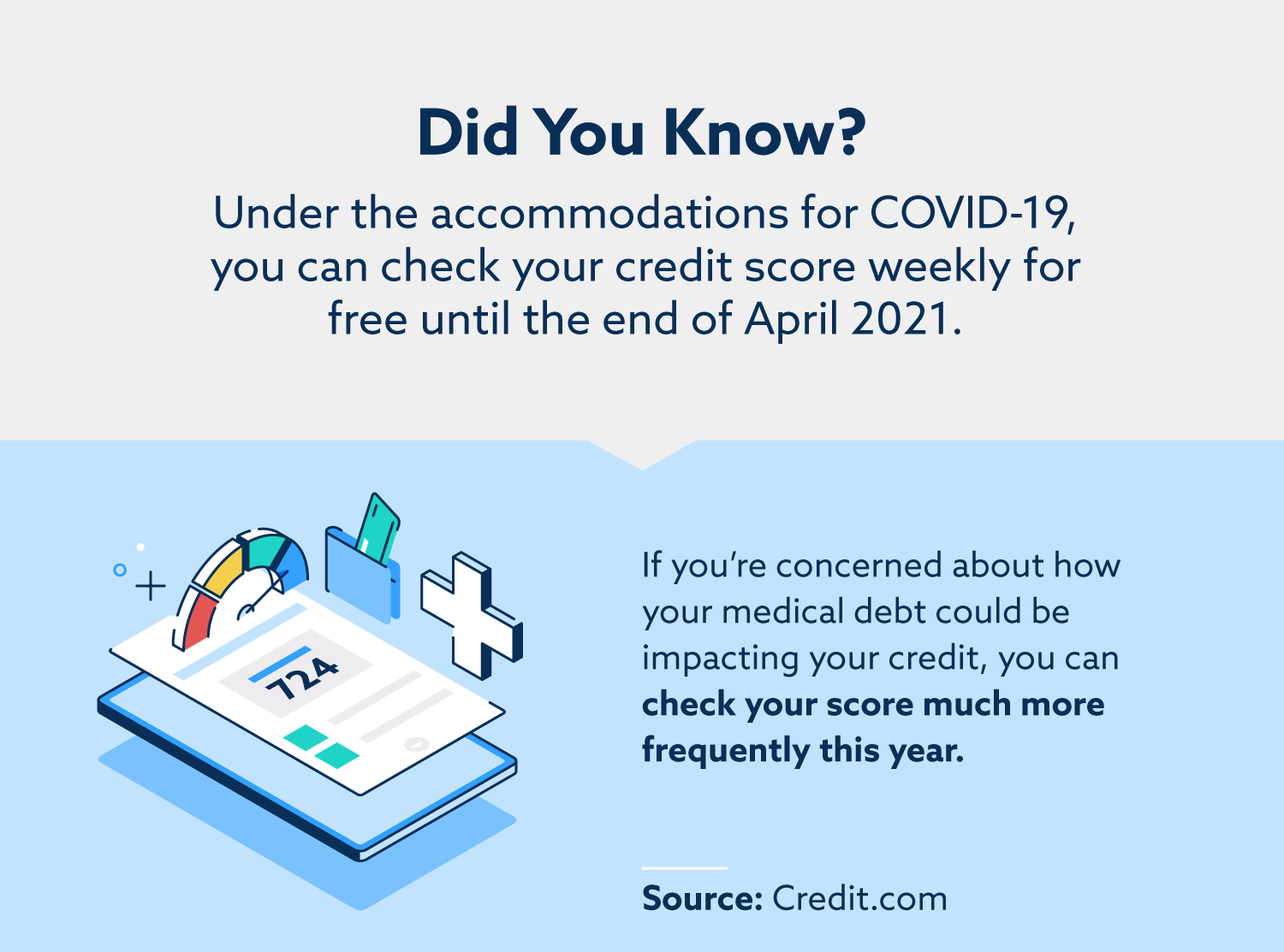 Under the accommodations for COVID-19, you can check your credit score weekly for free until the end of April 2021.